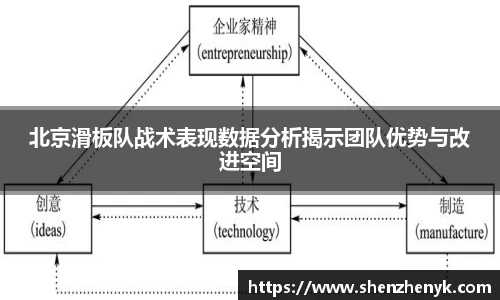 北京滑板队战术表现数据分析揭示团队优势与改进空间
